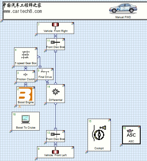 cruise模型图