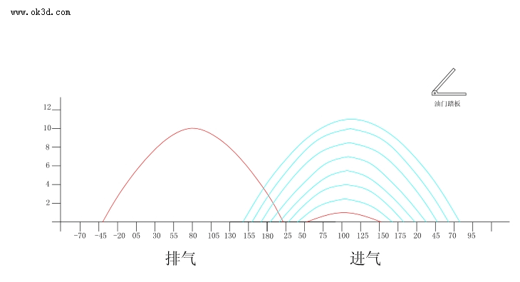 升程曲线动画.gif