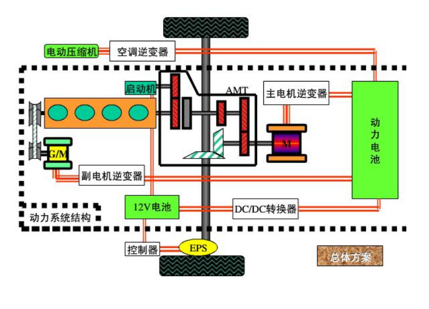 传动原理图.bmp