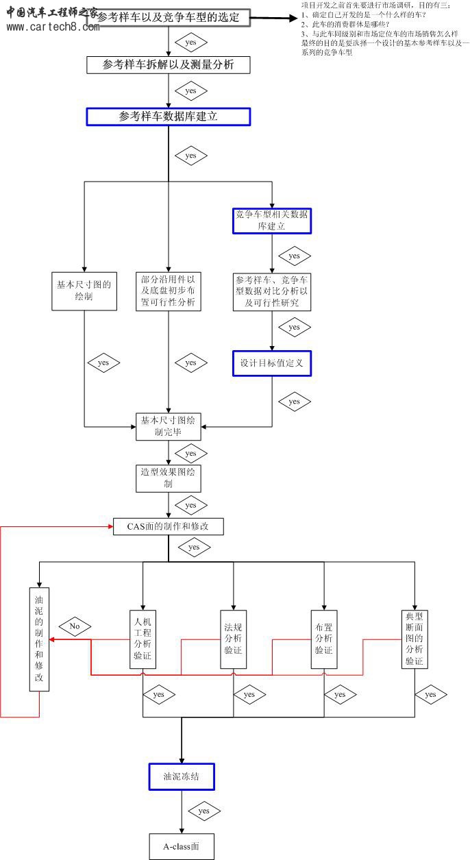 总布置前期开发流程图.jpg