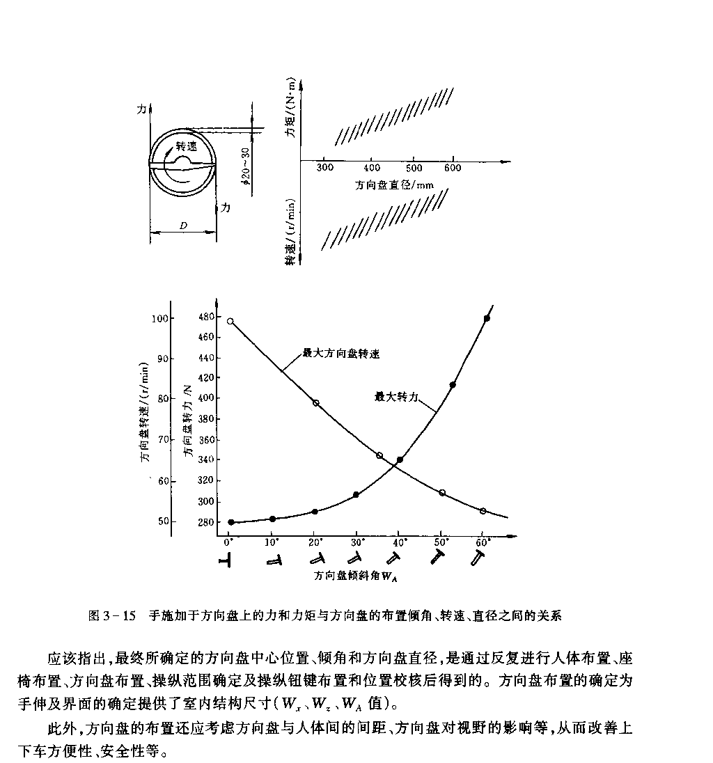 方向盘布置2.BMP