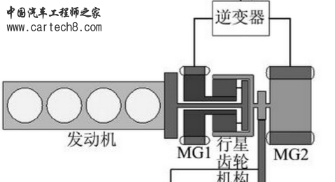 丰田普锐斯2.png