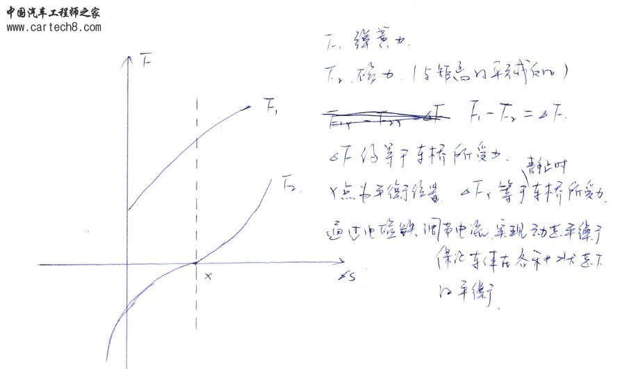 简要受力分析