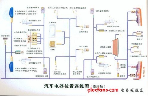 汽车电器位置连线图.jpg