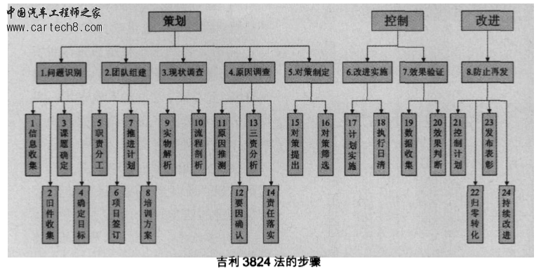 3824吉利