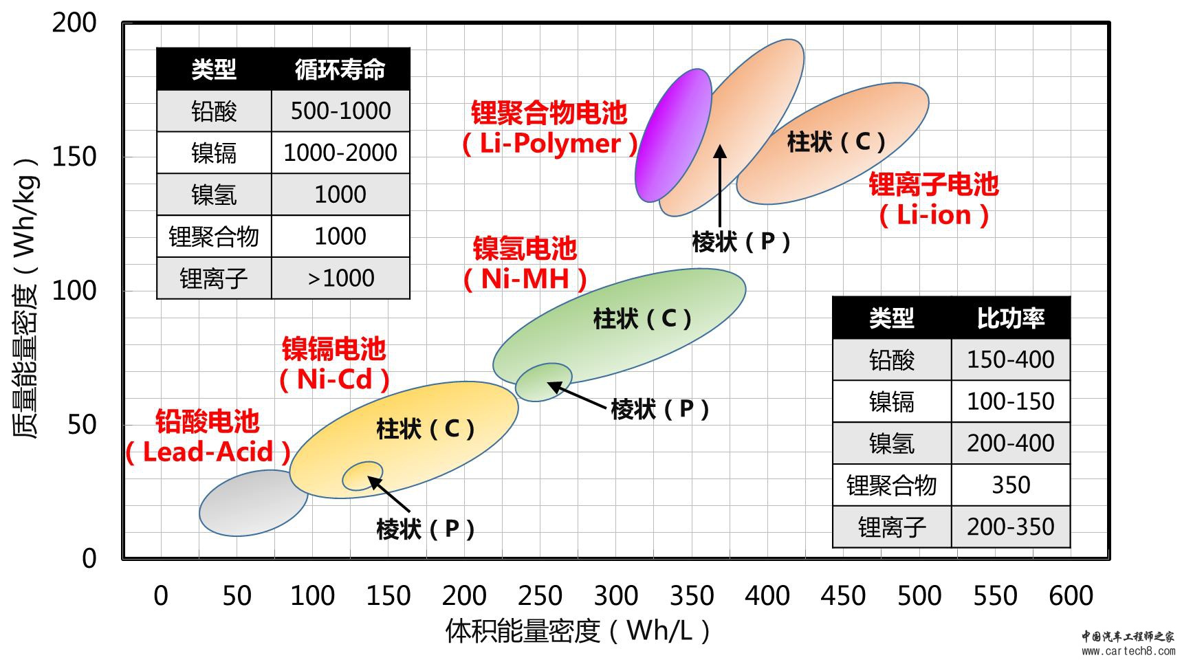 电池能量密度MAP.jpg