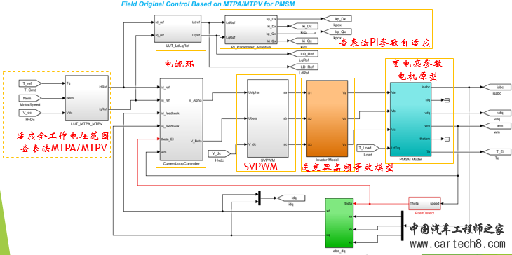 仿真模型2.png