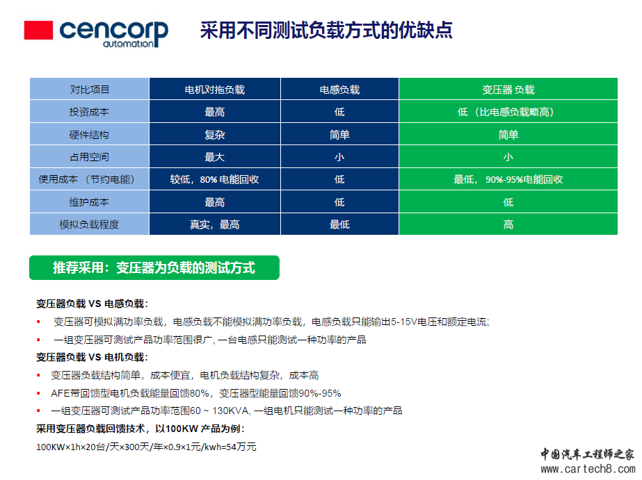 新能源汽车电机控制器EOL测试设备