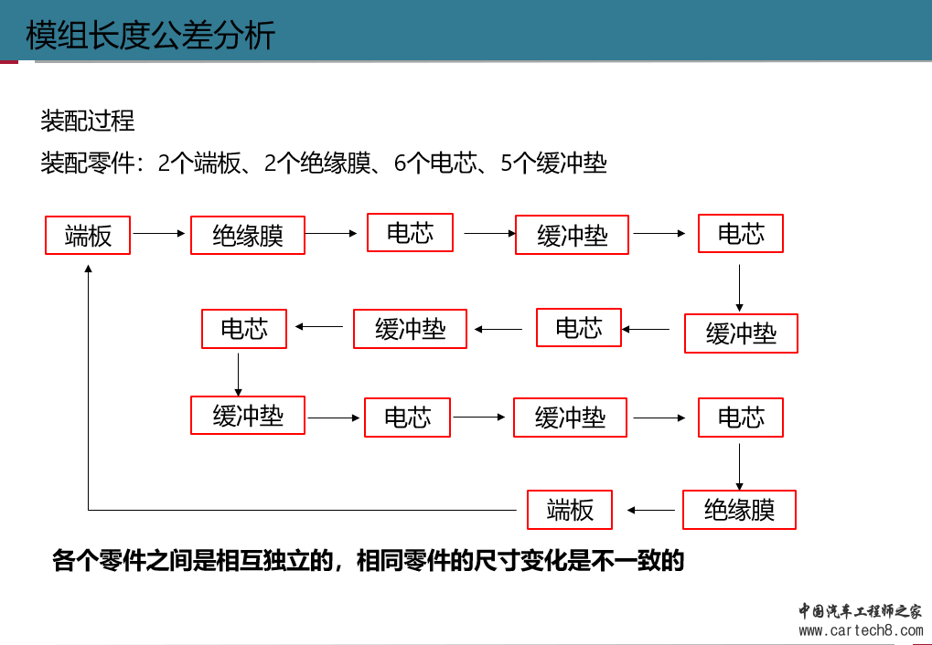 模组公差分析2.png