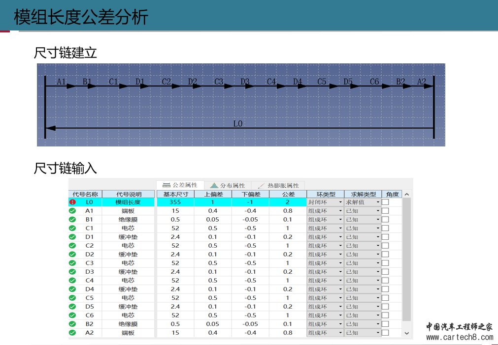 模组公差分析3.png