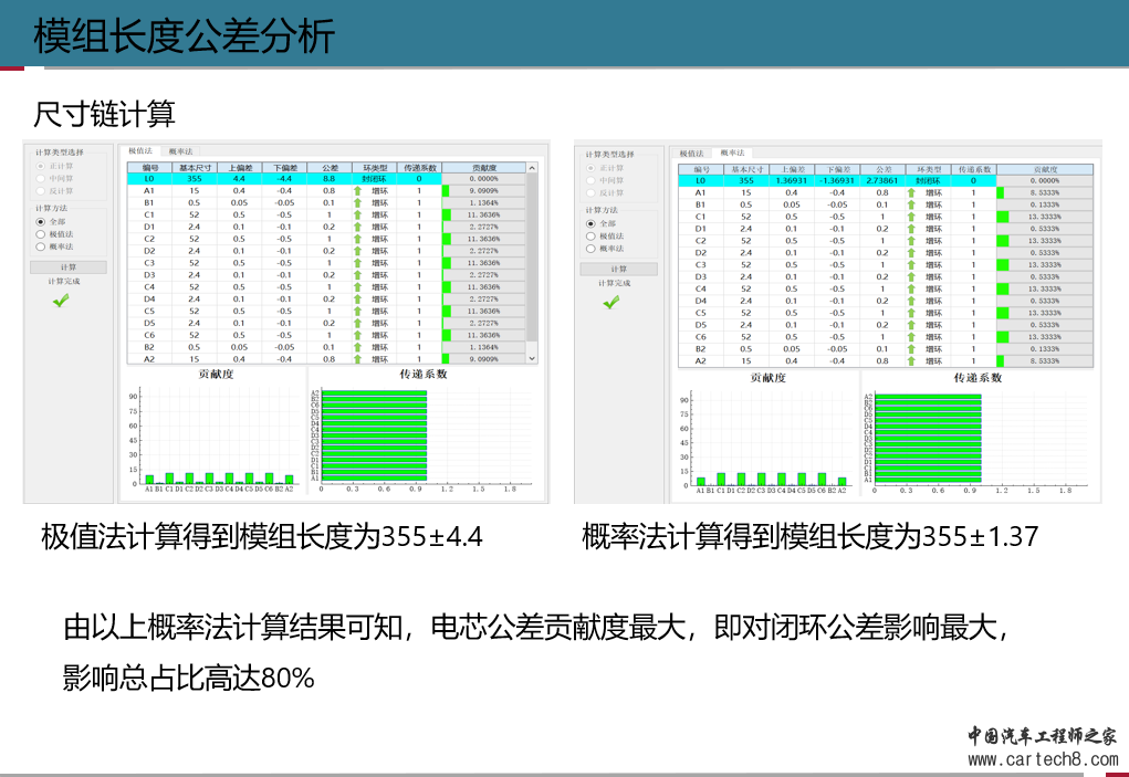 模组公差分析4.png