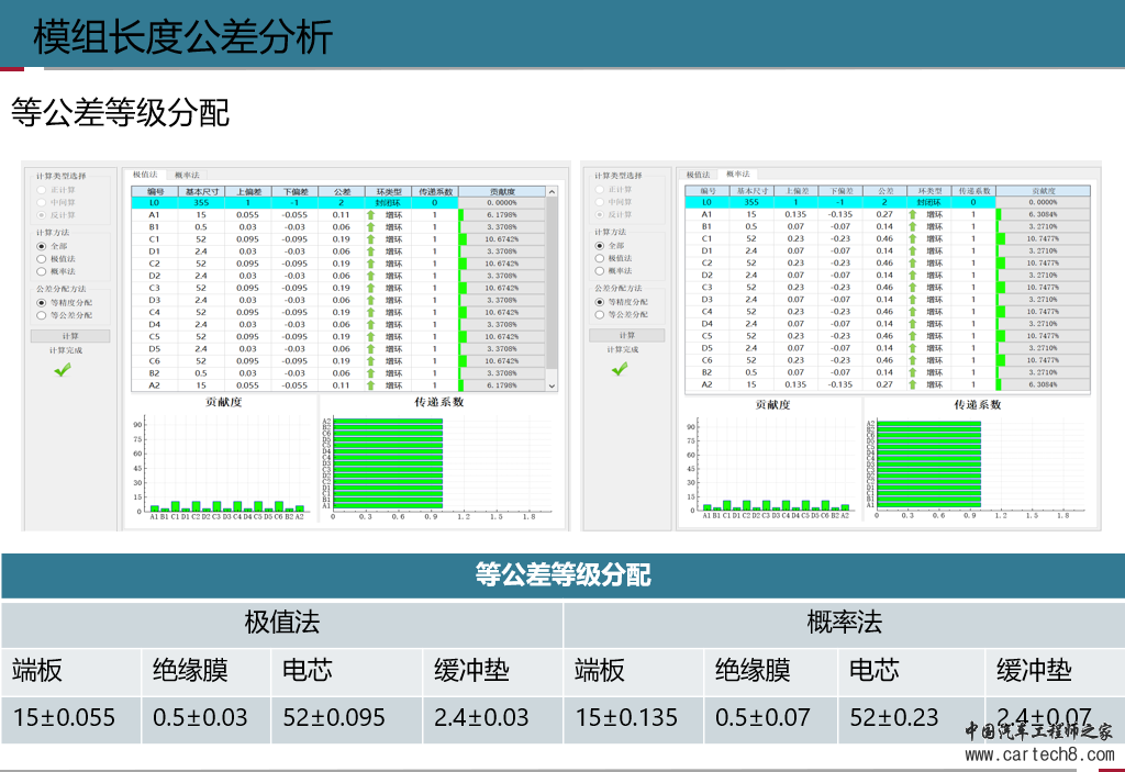 模组公差分析7.png