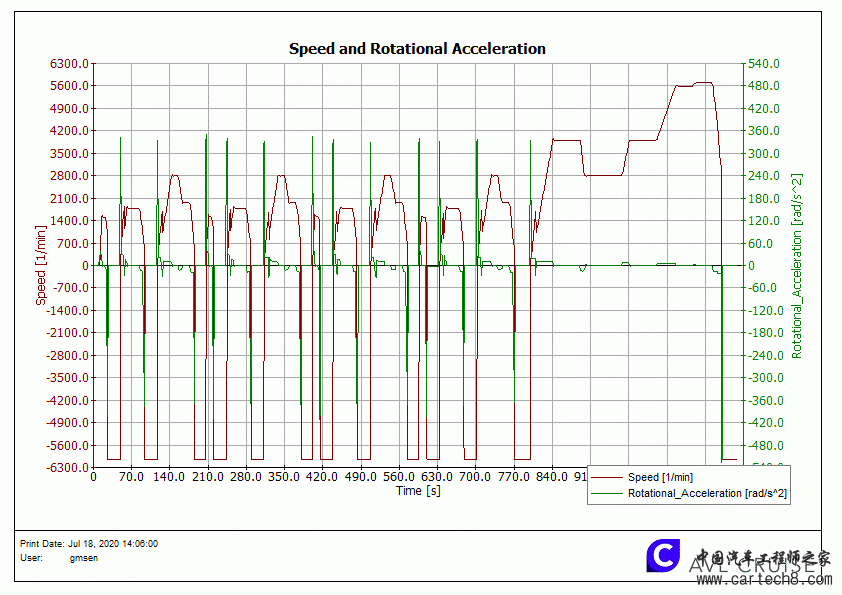 Electric_Machine_eDrive_12_1 1 Speed_and_Rotational_Acceleration.gif