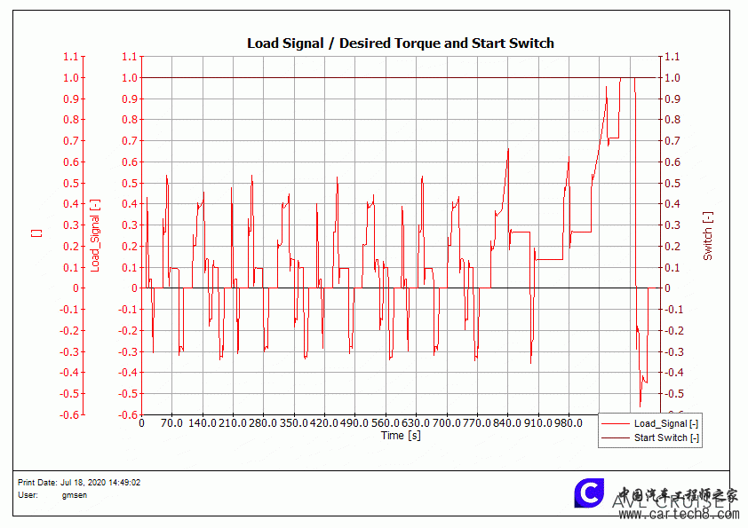 Electric_Machine_eDrive_12_1 1 Load_Signal_Desired_Torque_and_Start_Switch.gif