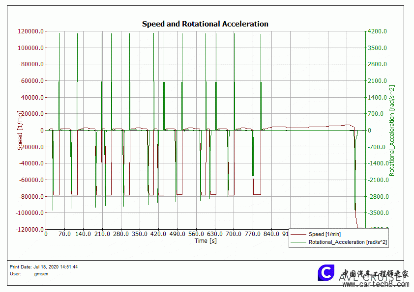 Electric_Machine_eDrive_12_1.gif2 1 Speed_and_Rotational_Acceleration.gif