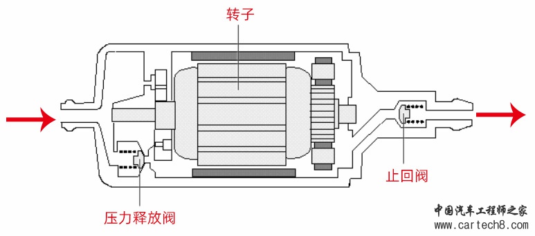 0示波器测量汽车执行器低压燃油泵信号及分析.jpg