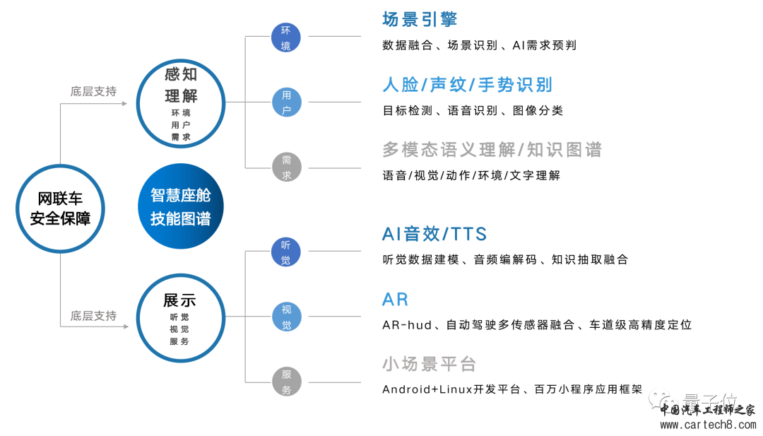 智能座舱,一场正在发生的交互革命w4.jpg