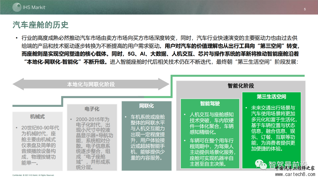 IHS 智能座舱市场与技术发展趋势研究w5.jpg