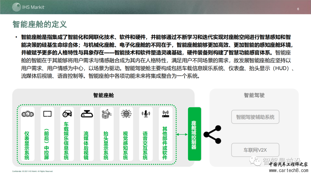 IHS 智能座舱市场与技术发展趋势研究w6.jpg
