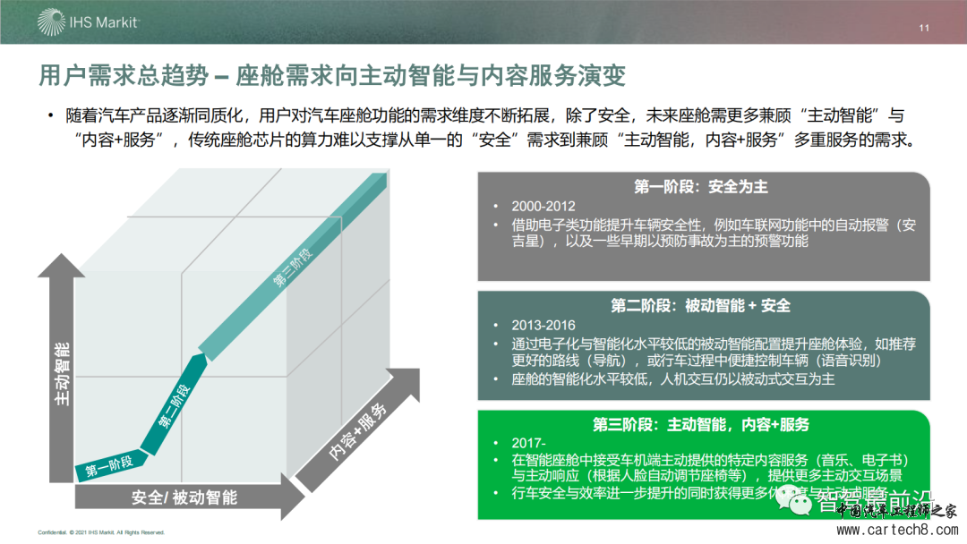 IHS 智能座舱市场与技术发展趋势研究w11.jpg