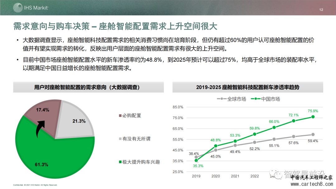 IHS 智能座舱市场与技术发展趋势研究w12.jpg