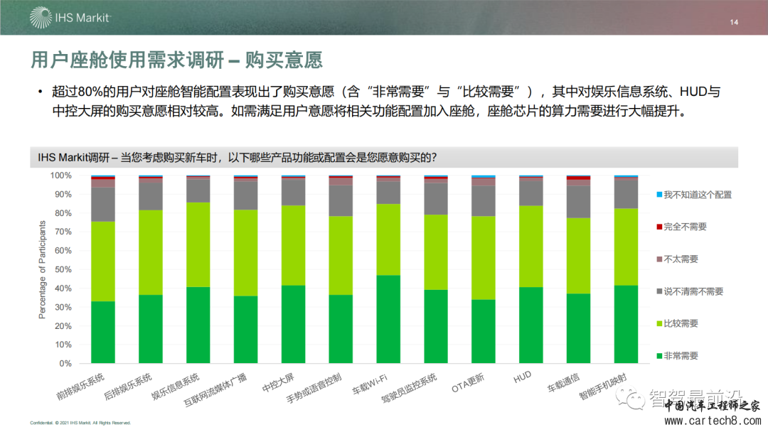 IHS 智能座舱市场与技术发展趋势研究w14.jpg