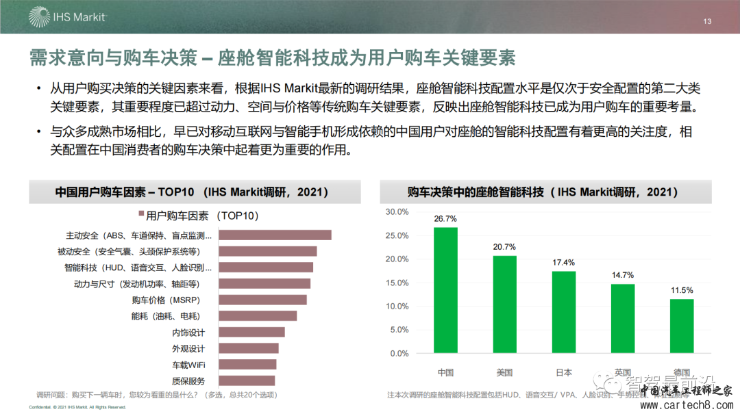 IHS 智能座舱市场与技术发展趋势研究w13.jpg
