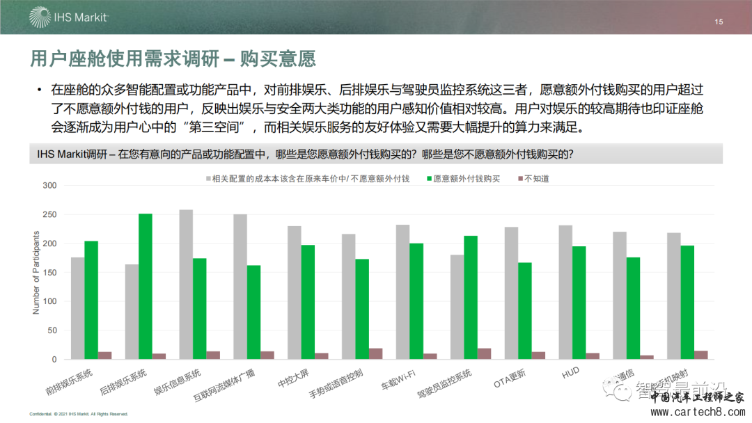 IHS 智能座舱市场与技术发展趋势研究w15.jpg