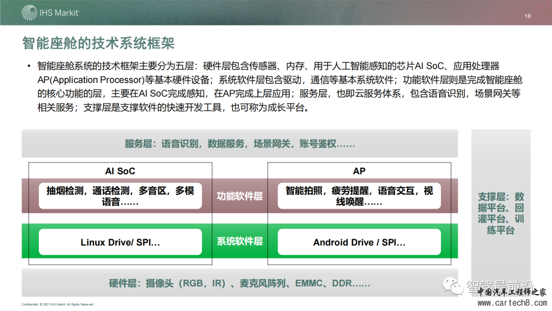 IHS 智能座舱市场与技术发展趋势研究w18.jpg