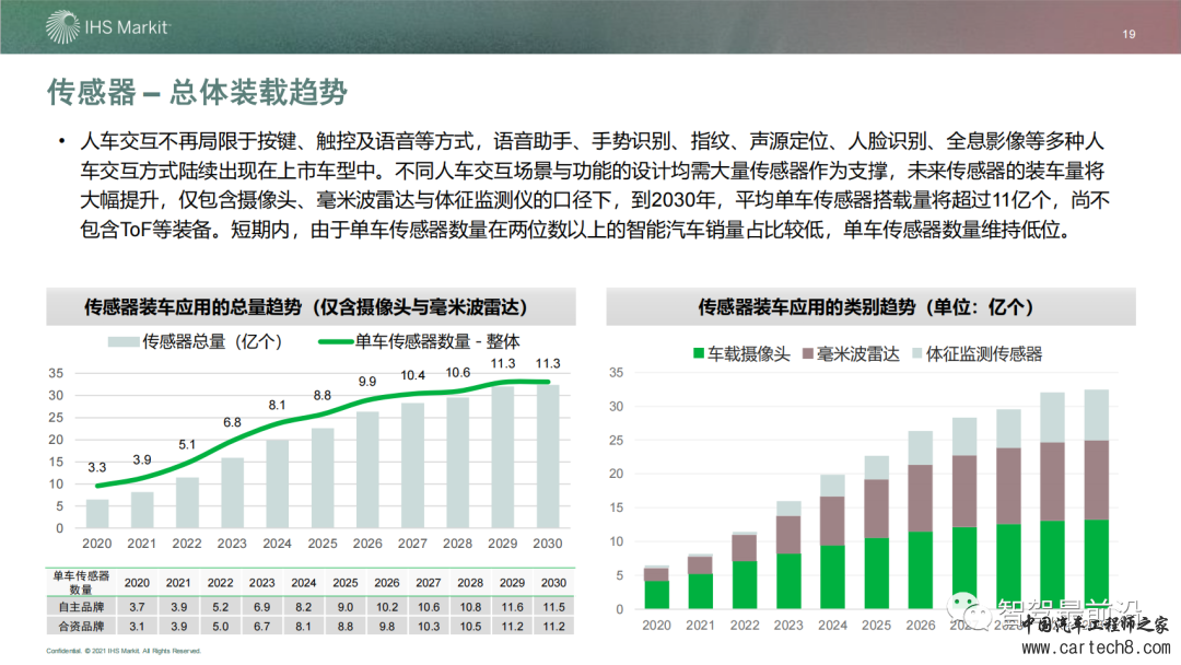 IHS 智能座舱市场与技术发展趋势研究w19.jpg