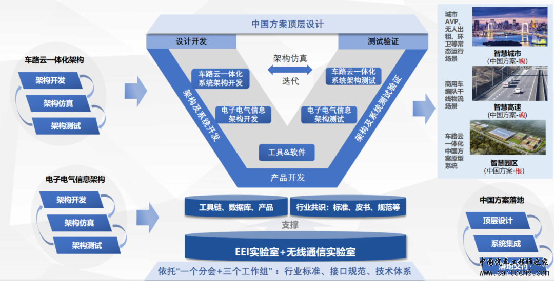智能网联汽车顶层支撑架构解读w1.jpg