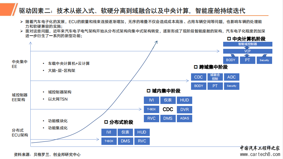 2023年汽车智能座舱行业研究报告w8.jpg