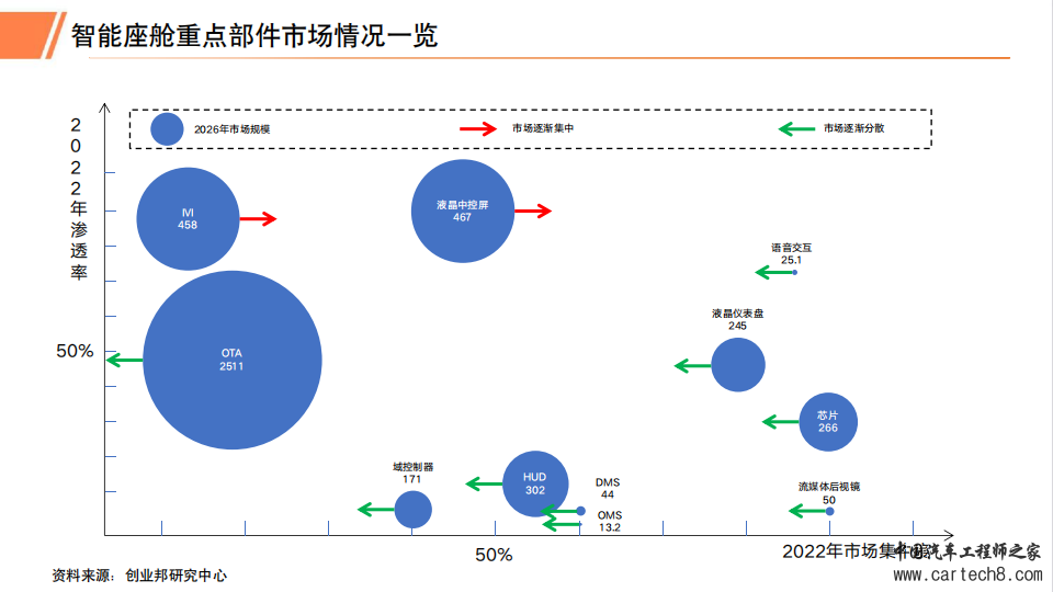 2023年汽车智能座舱行业研究报告w14.jpg