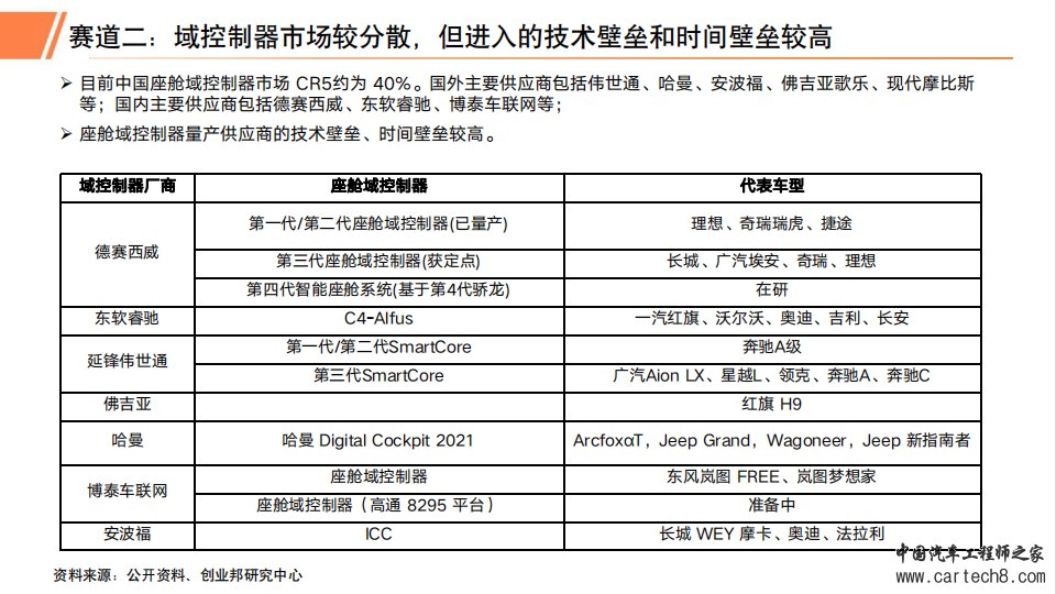 2023年汽车智能座舱行业研究报告w18.jpg