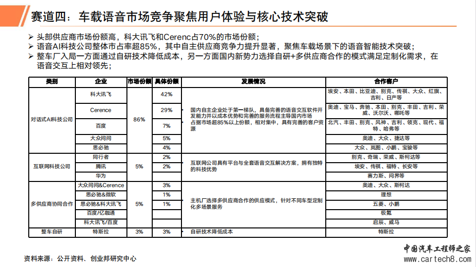 2023年汽车智能座舱行业研究报告w20.jpg