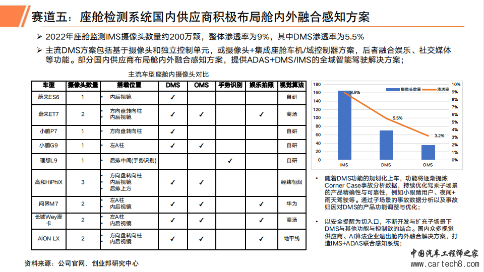 2023年汽车智能座舱行业研究报告w22.jpg