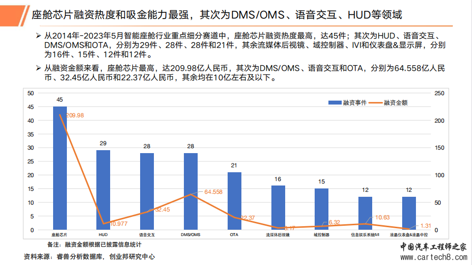 2023年汽车智能座舱行业研究报告w27.jpg