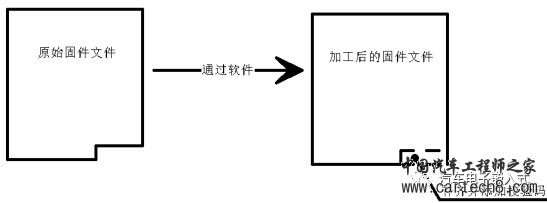 【连载-2】深入浅出话Bootloaderw4.jpg