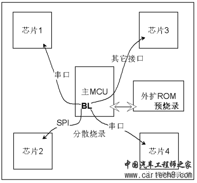 【连载-2】深入浅出话Bootloaderw11.jpg