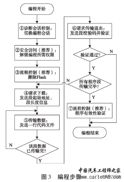 面向OTA需求的汽车电控单元Bootloader设计w6.jpg