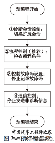 面向OTA需求的汽车电控单元Bootloader设计w5.jpg