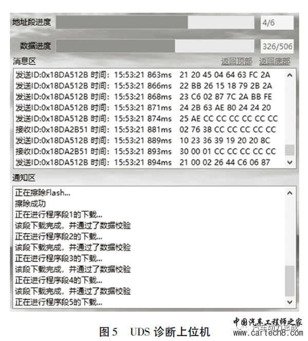 面向OTA需求的汽车电控单元Bootloader设计w8.jpg