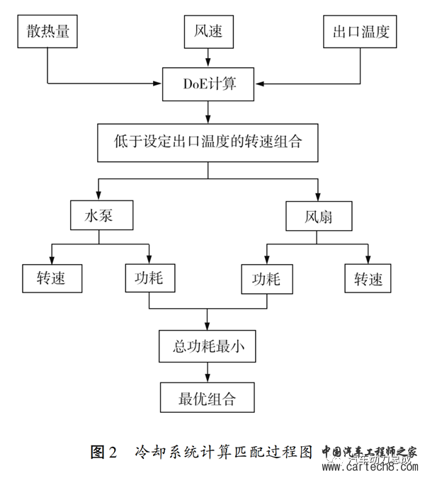 增程式混动汽车冷却系统控制策略w4.jpg