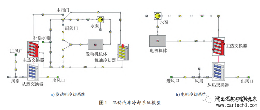 增程式混动汽车冷却系统控制策略w3.jpg