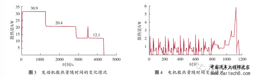 增程式混动汽车冷却系统控制策略w5.jpg