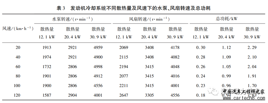 增程式混动汽车冷却系统控制策略w8.jpg