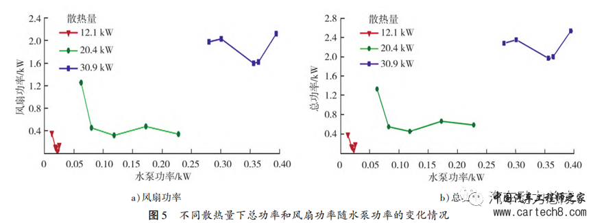 增程式混动汽车冷却系统控制策略w7.jpg