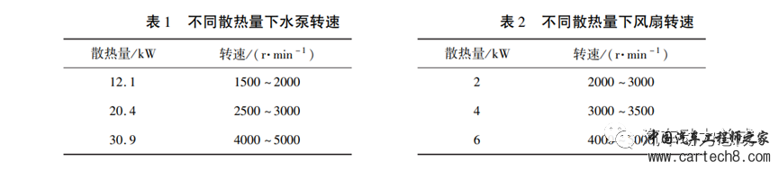 增程式混动汽车冷却系统控制策略w6.jpg