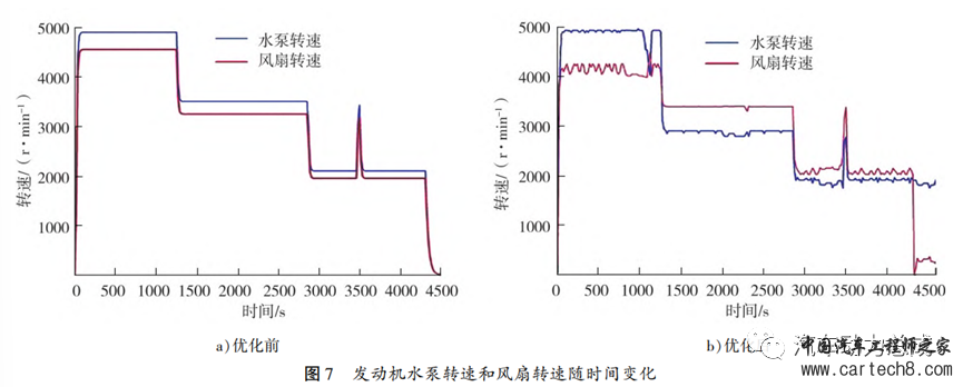 增程式混动汽车冷却系统控制策略w10.jpg