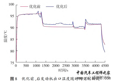 增程式混动汽车冷却系统控制策略w11.jpg